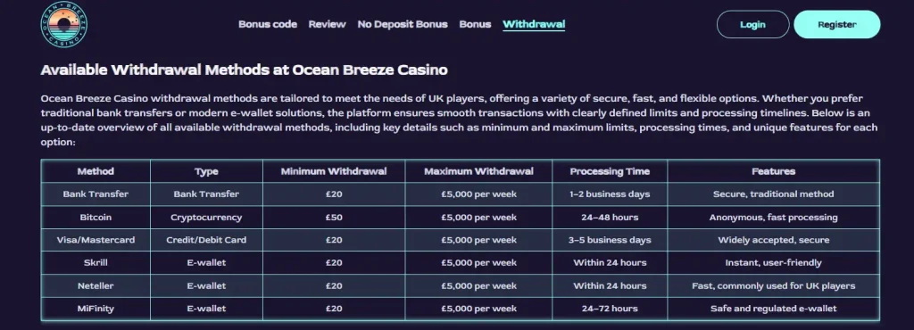Ocean Breeze withdrawal screen or withdrawal terms